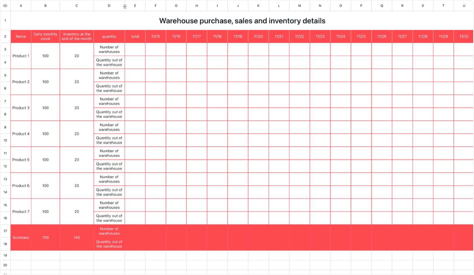 Warehouse purchase, sale, storage and inventory details